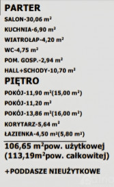 Dom Sprzedaż Dołuje